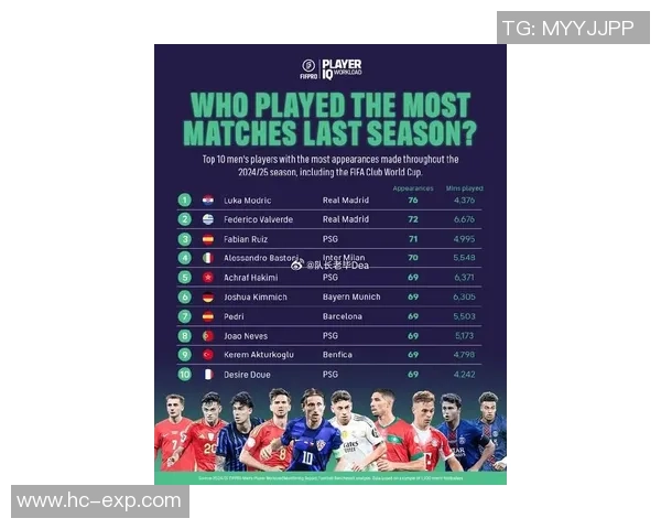 全球足球最具魅力球星排名盘点 各路天才颜值与实力并存